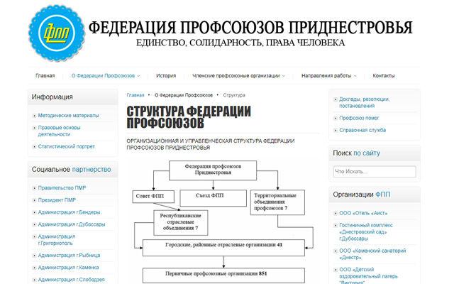 «Профсоюз» — нарицательное или имя собственное?