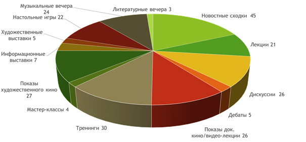 Пресс-конференция: 10 лет Информационно-правовому центру «Априори»