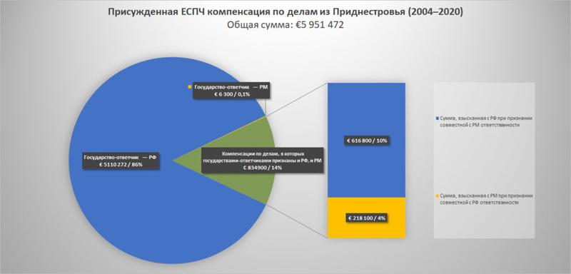 Promo-LEX: не менее 350 человек причастны к нарушениям прав человека в Приднестровье