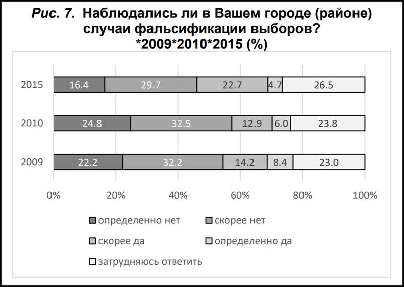 Права человека в Приднестровье: социология 2009-2018 и краткий отчет Уполномоченного 2020