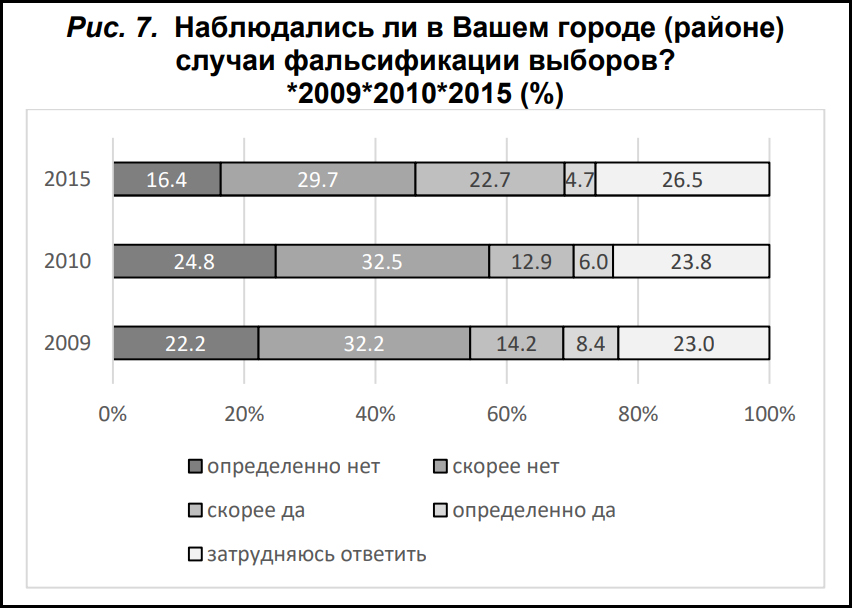 Права человека в Приднестровье: социология 2009-2018 и краткий отчет  Уполномоченного 2020 - Информационно-правовой центр Априори